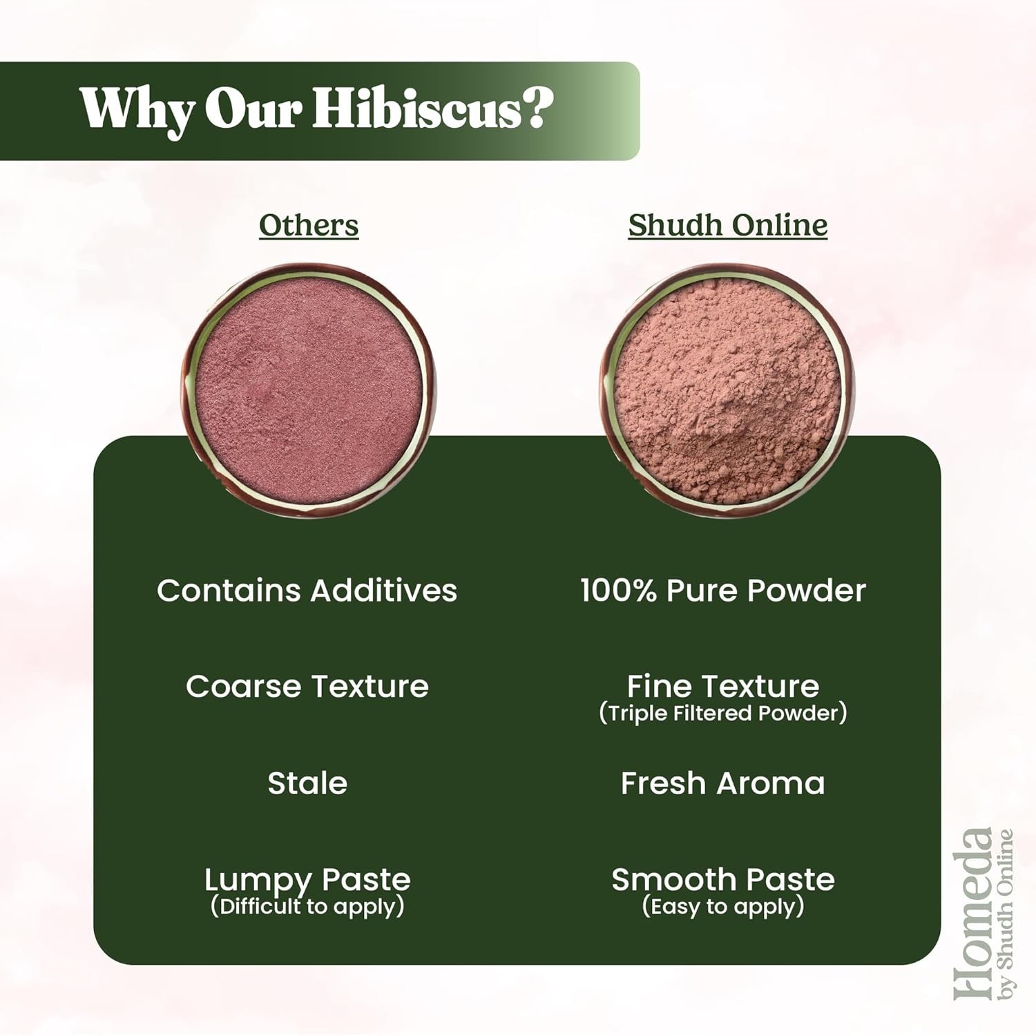 Organic Hibiscus Powder for Hair Growth (7 oz – 0.45 lb) Pure Sabdariffa Flower