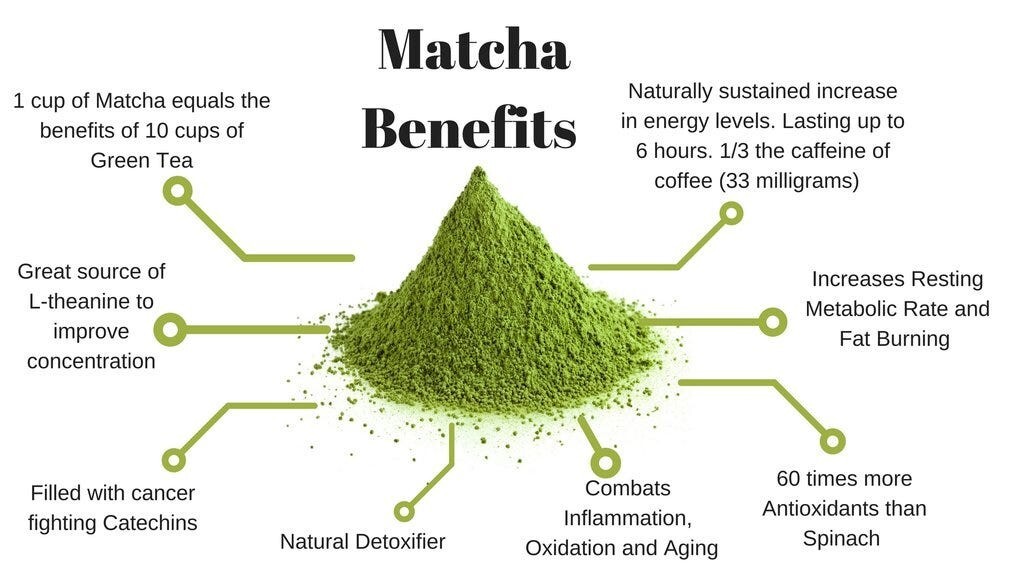 SrilankaNo.01 green tea Unsweetened 100% Natural 1LB