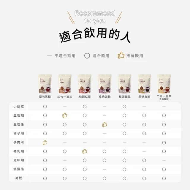 [TANG DING] 4 in 1 Aged Ginger Cube, Brown Sugar Ginger Tea 糖鼎黑糖薑母 (Select)