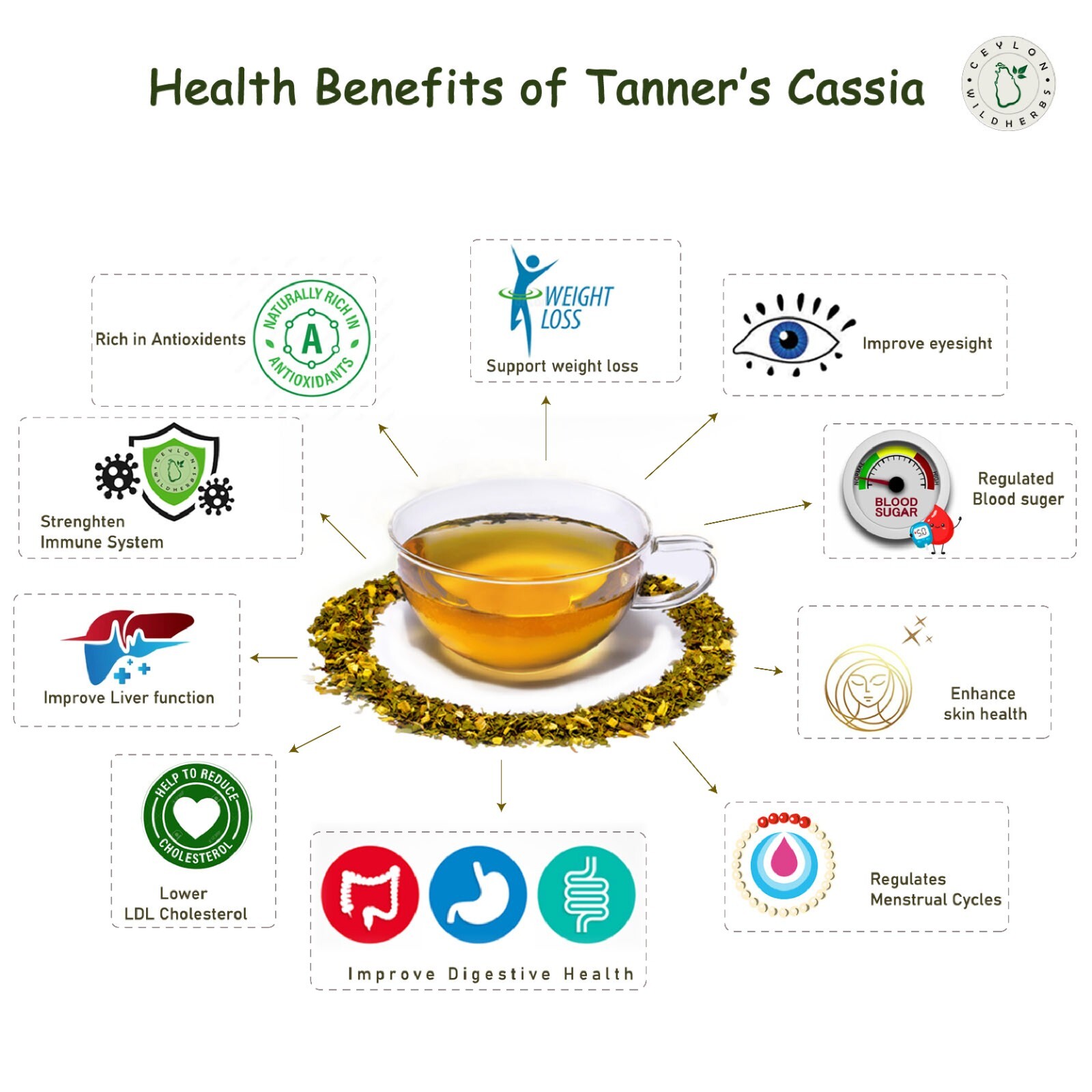 Organic Tanner’s Cassia Senna auriculata Avarampoo ,Ranawara Mal Herbal Tea bag