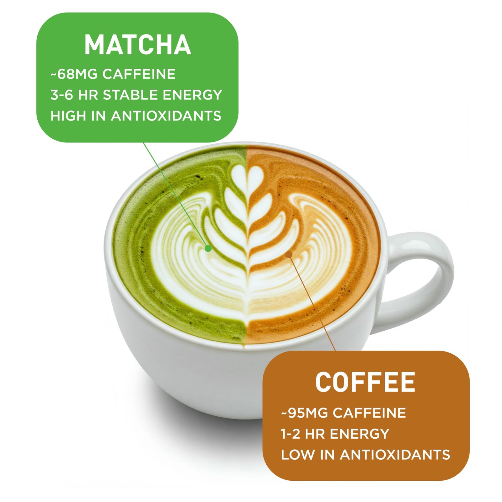 Aiya Authentic Japanese Premium First Harvest Ceremonial Grade Matcha Green T…