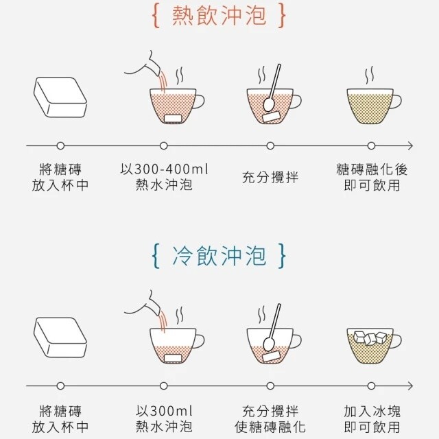 [TANG DING] 4 in 1 Aged Ginger Cube, Brown Sugar Ginger Tea 糖鼎黑糖薑母 (Select)