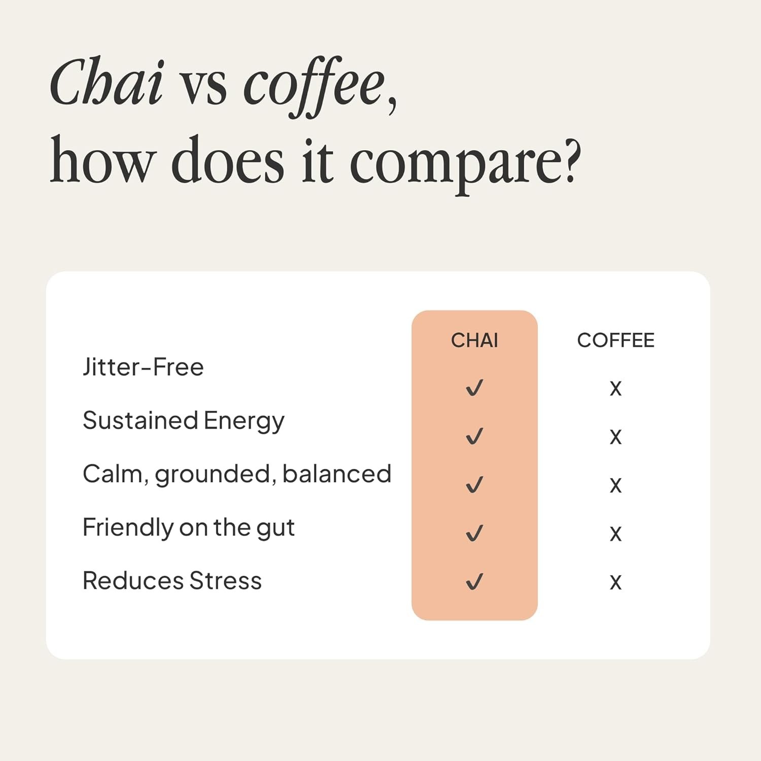 Delicious 10.6 oz Chai Latte Powder Mix – 60 Servings, Gluten-Free & Dairy-Free
