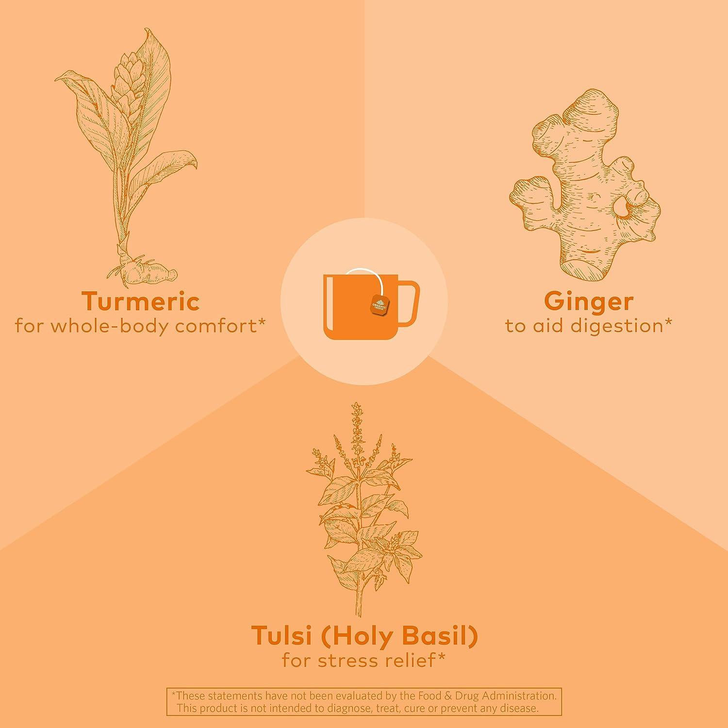 Organic India Tulsi Turmeric Ginger Herbal Tea – Stress Relieving & Harmonizing,