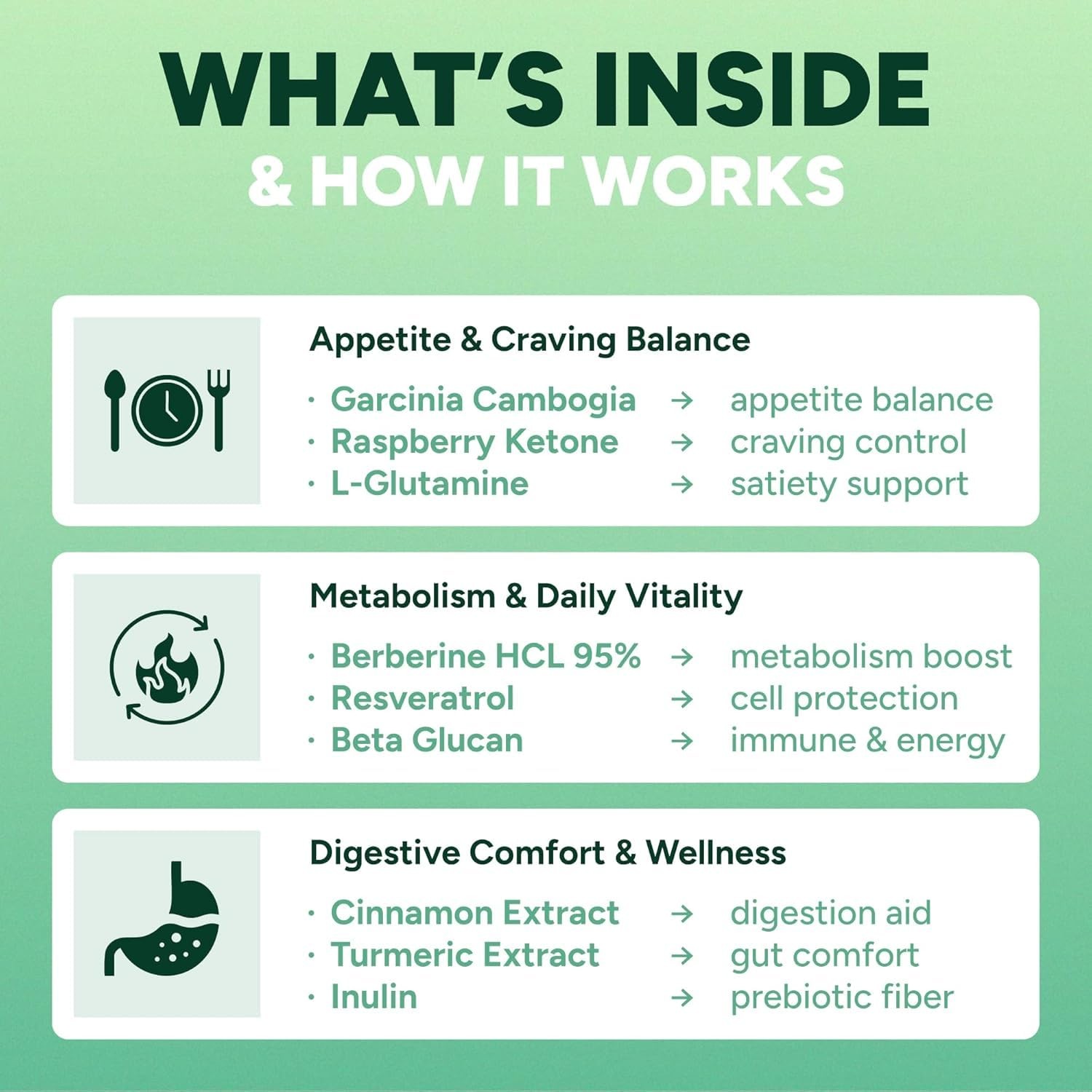 GLP-1 Support Gummies – Sugar-Free Appetite & Craving Control Supplement with…