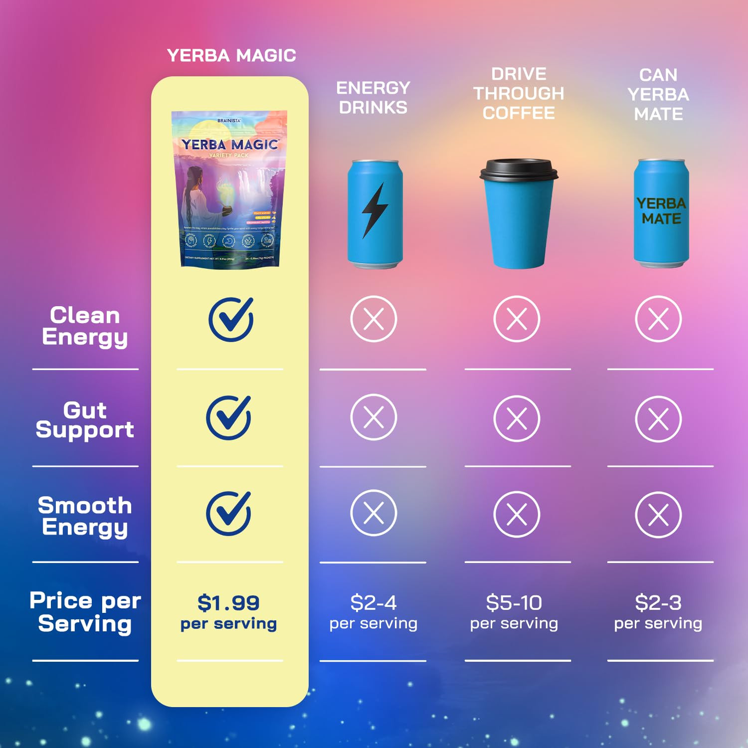 Yerba Magic Instant Yerba Mate Powder Packets – Clean Energy & Focus Drink Mix f
