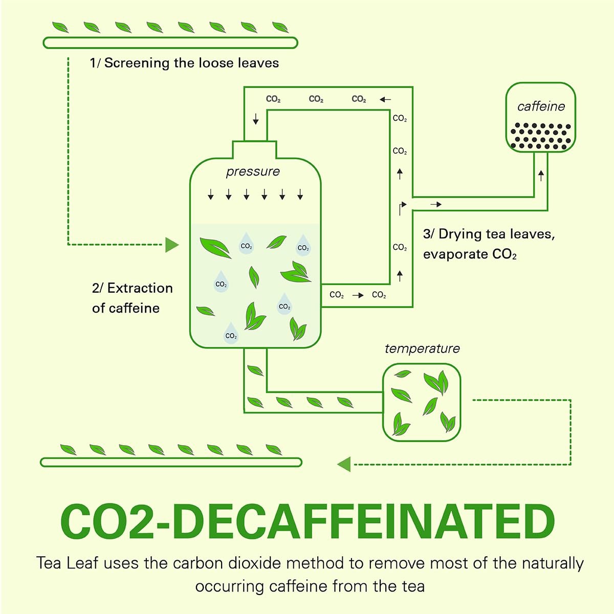 Organic Decaf Green Tea Bags, Organic Green Tea 200 Count | CO2-Decaffeinated…
