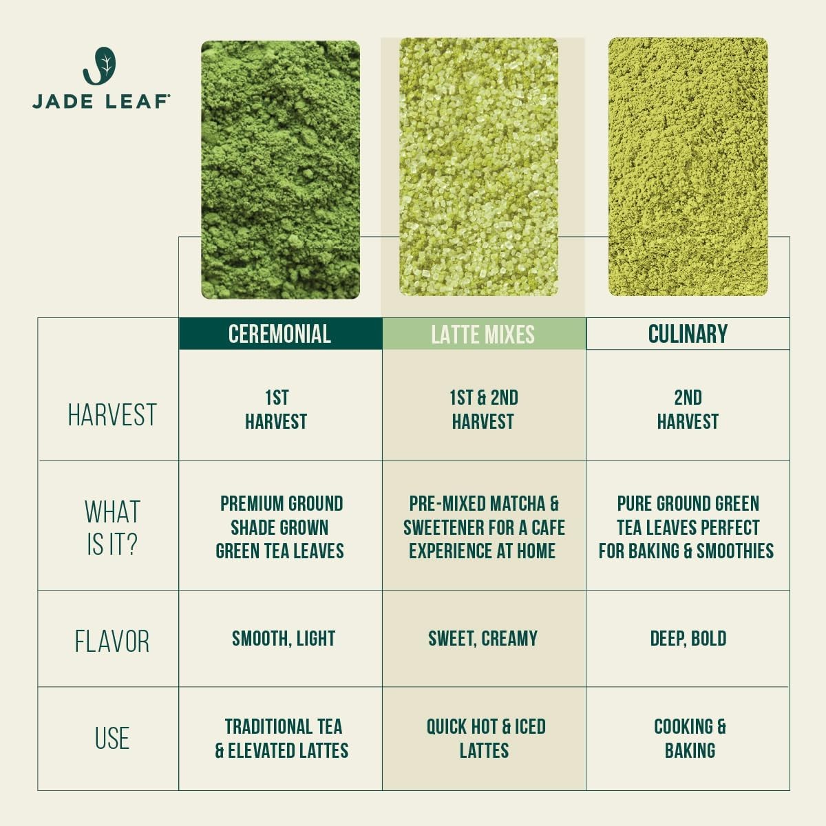 Jade Leaf Matcha Organic Ceremonial Grade Matcha Green Tea Powder – 100% Pure…