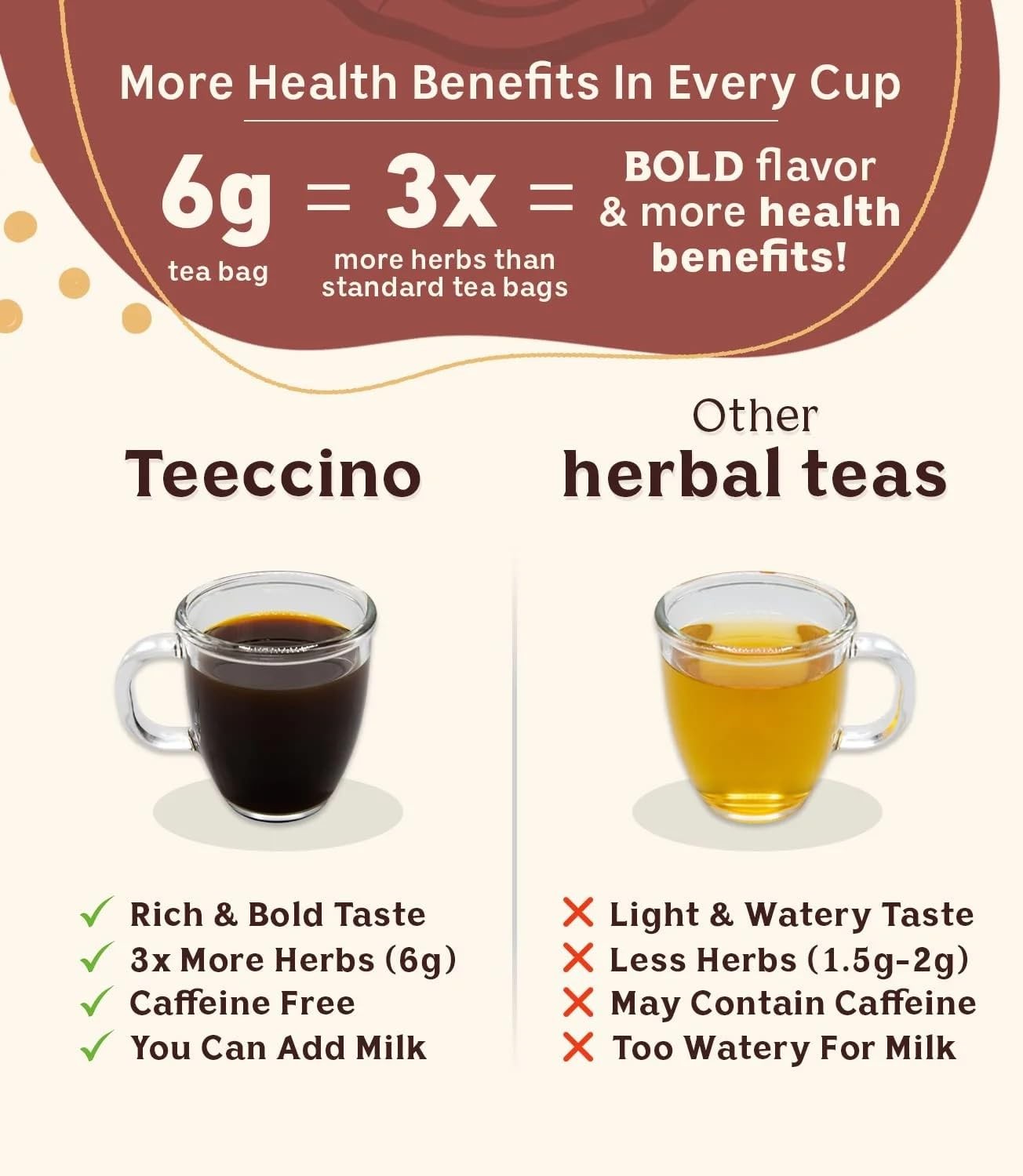 Mushroom Herbal Tea – Mushroom Adaptogen Tea Sampler – 12 Tea Bags – Support …