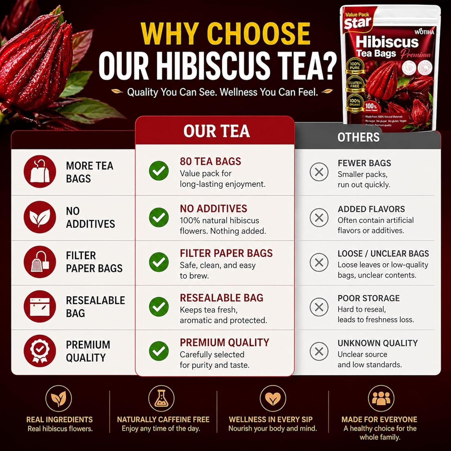 WOTIHA Premium 80 Hibiscus Flower Tea Bags (Flor de Jamaica) – 100% Natural, Tar
