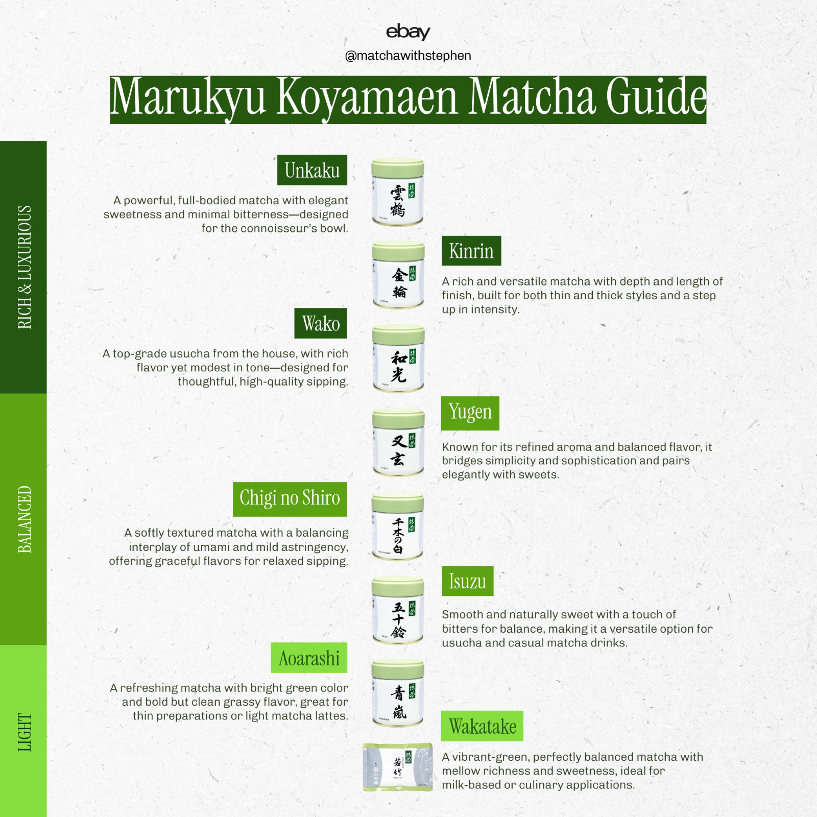 [US Seller] Marukyu Koyamaen Multiple Blends – Authentic Japanese Matcha