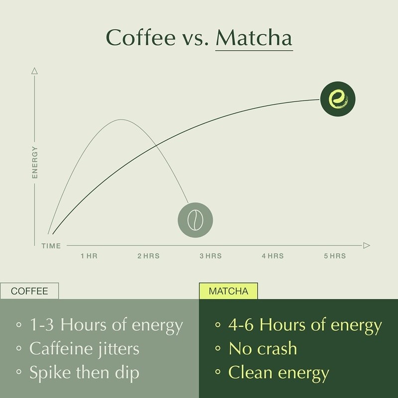 Organic Matcha Green Tea Powder Latte Grade 2.12oz Authentic Uji Japan New