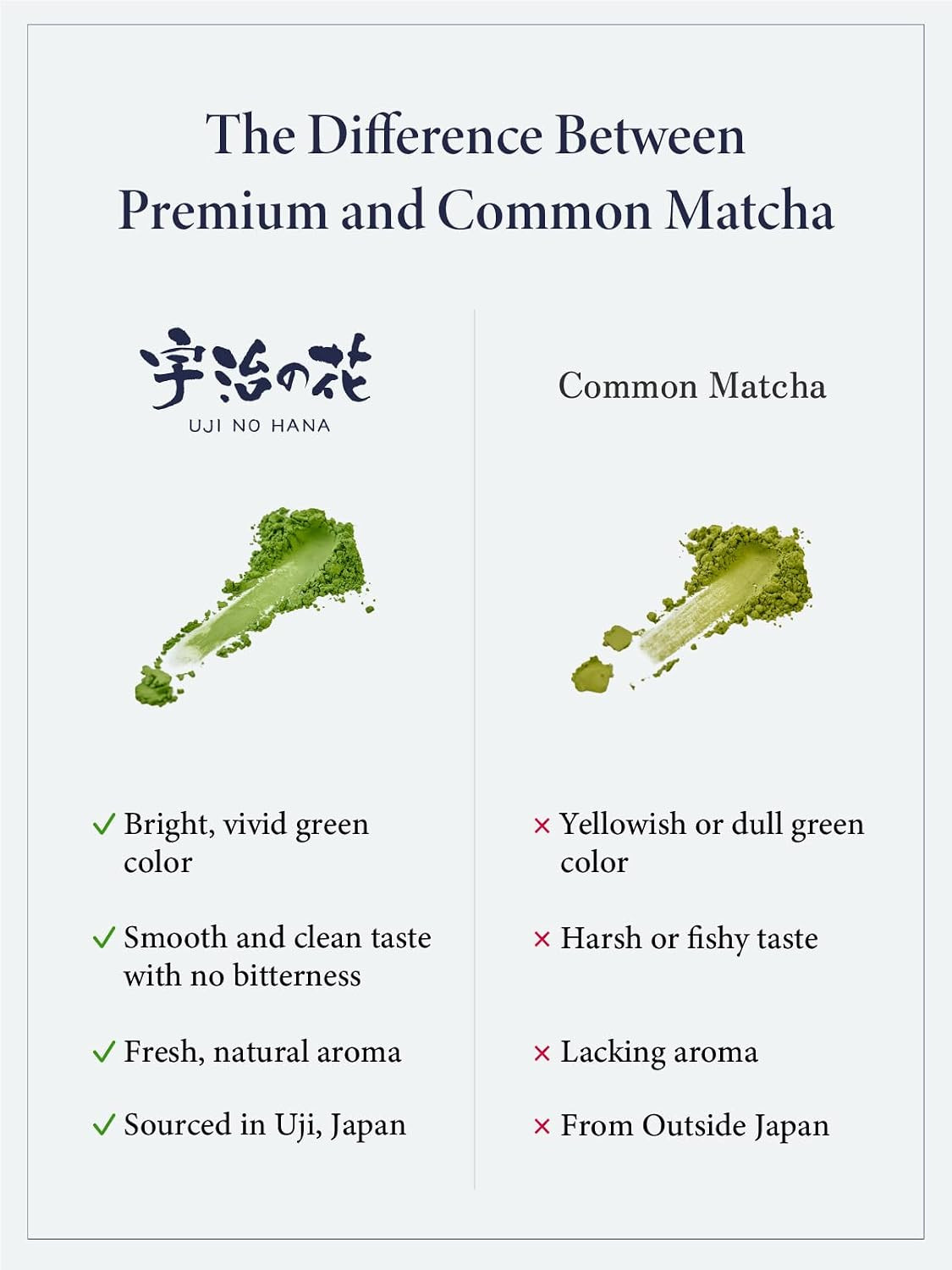 “Uji No Hana” Japanese Matcha Green Tea Powder (30G/1.06Oz) – Ceremonial Grade,