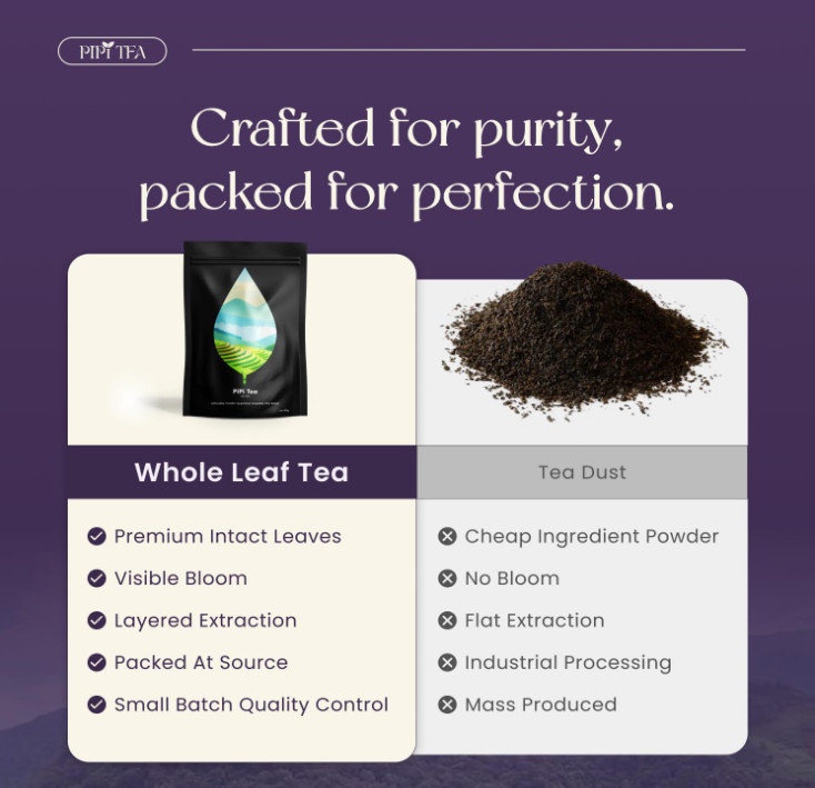 PiPi Tea Organic Oolong Tea Bags Whole Leaf 20Bags(4g) Cortisol & Calming Tea