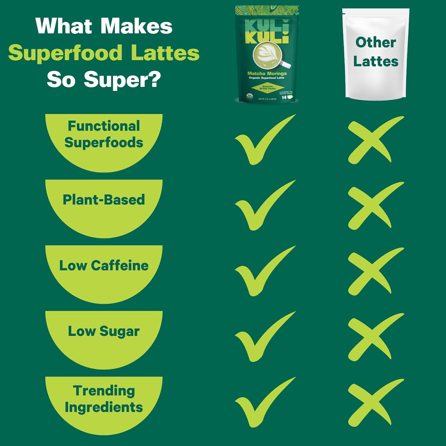 Matcha Moringa Organic Superfood Latte – Matcha Green Tea Powder for Natural Caf