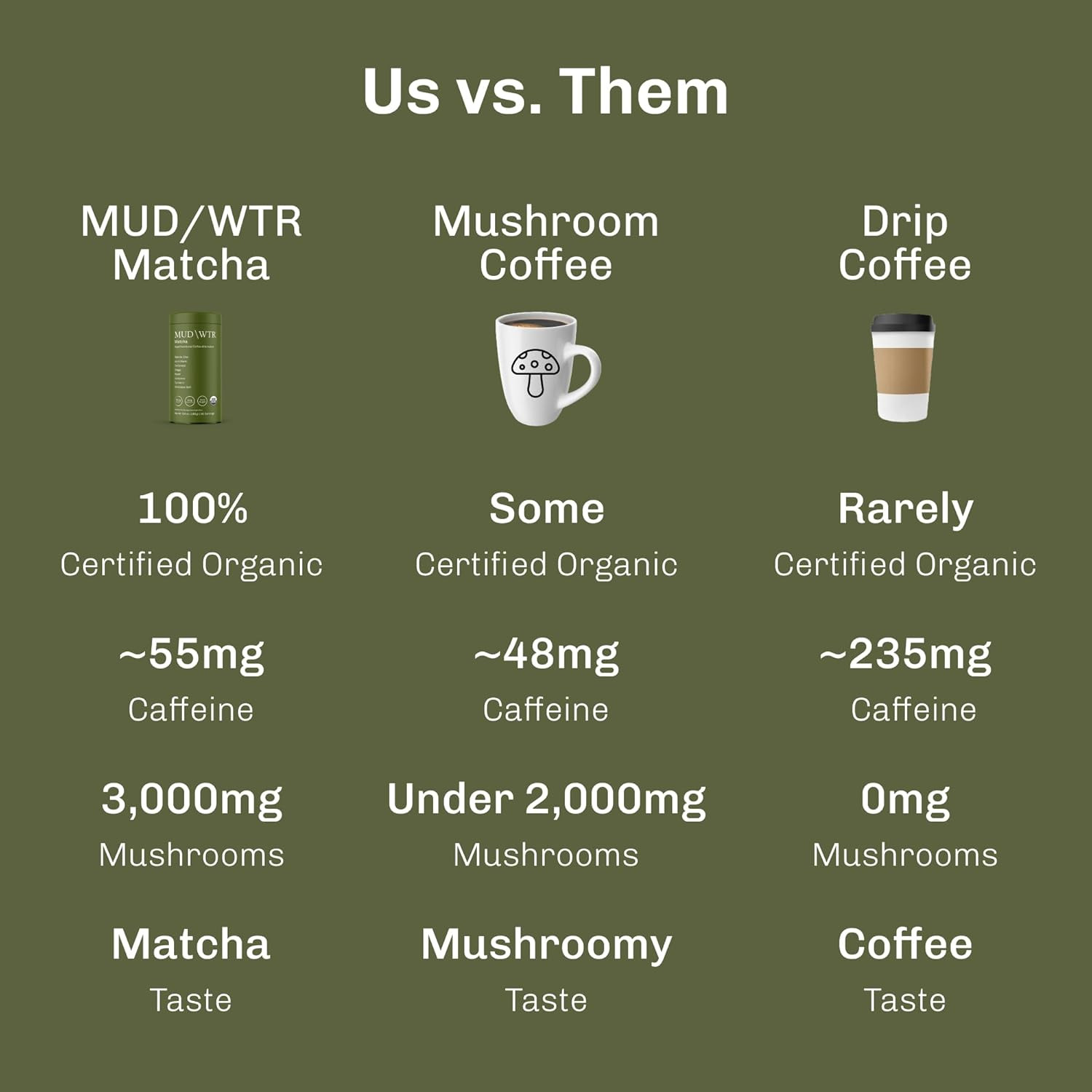 MUDWTR Mushroom Matcha Powder | 3,000mg Adaptogens for Energy & Focus
