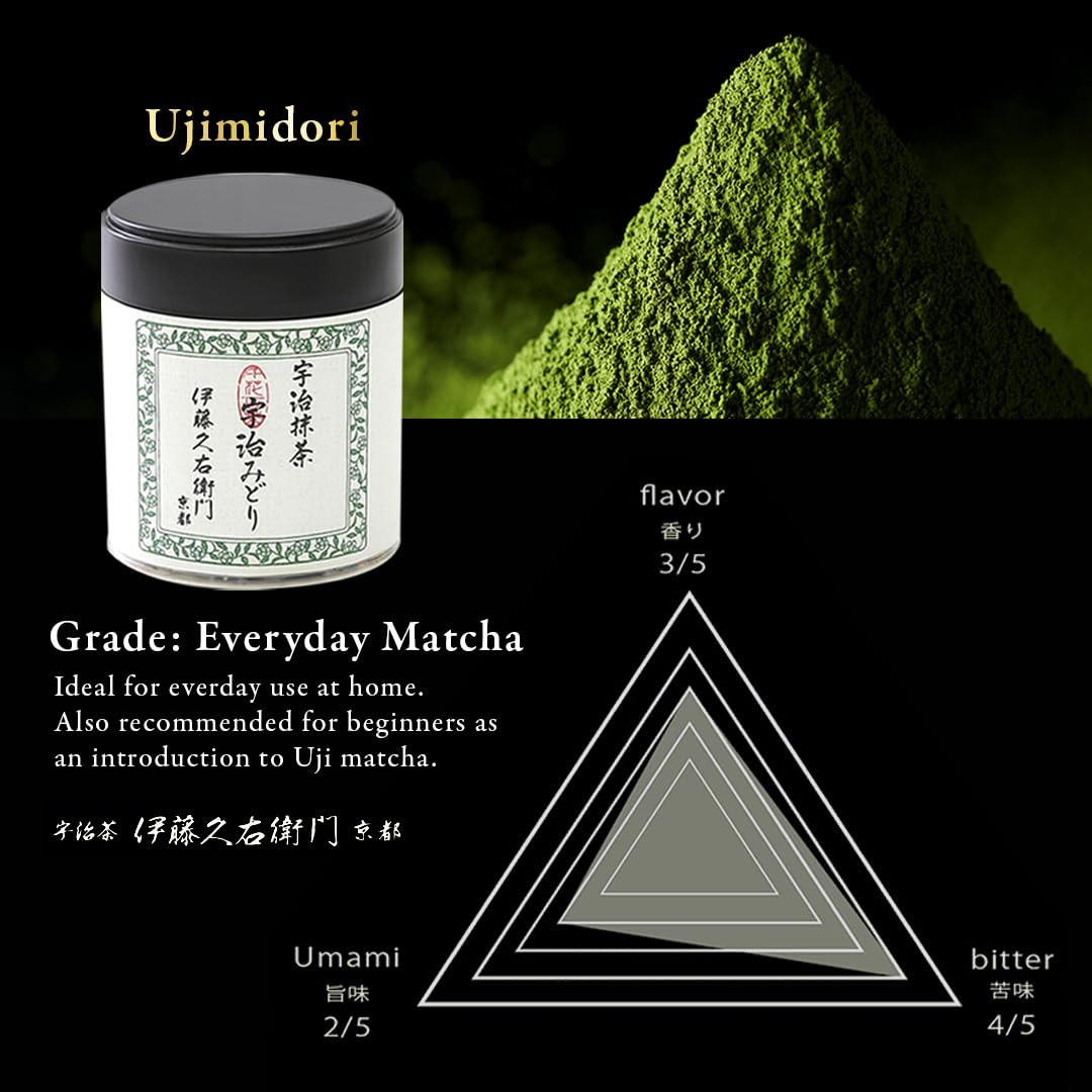 ITOHKYUEMON Kyoto Uji First-Harvest Ceremonial Grade Matcha Green Tea Powder – A