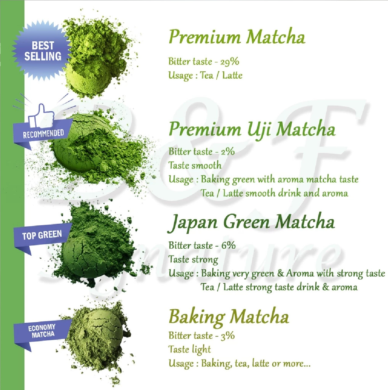 Matcha Green Tea Powder – Highest Ceremonial Grade – Japan Origin – 3.5oz(100g)