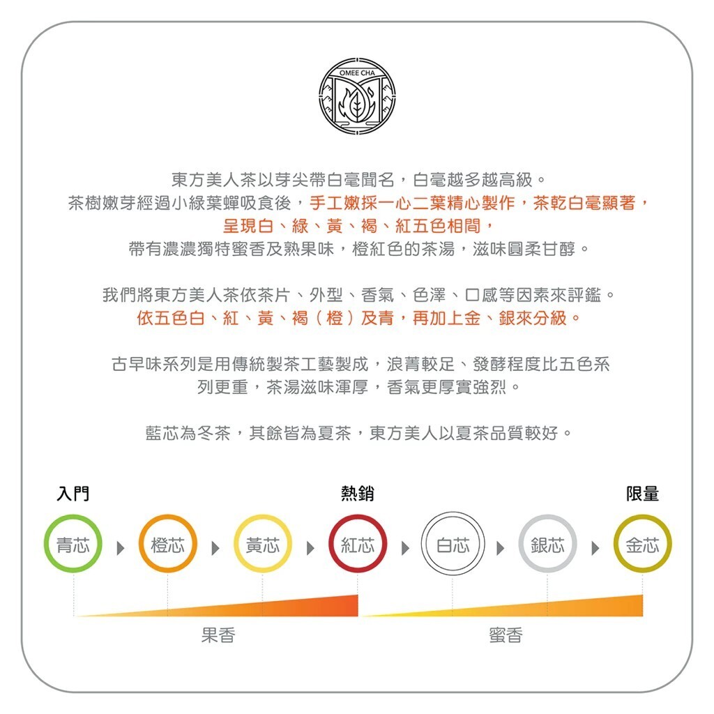 台灣特色茶 冬摘 藍芯東方美人茶 150g*2