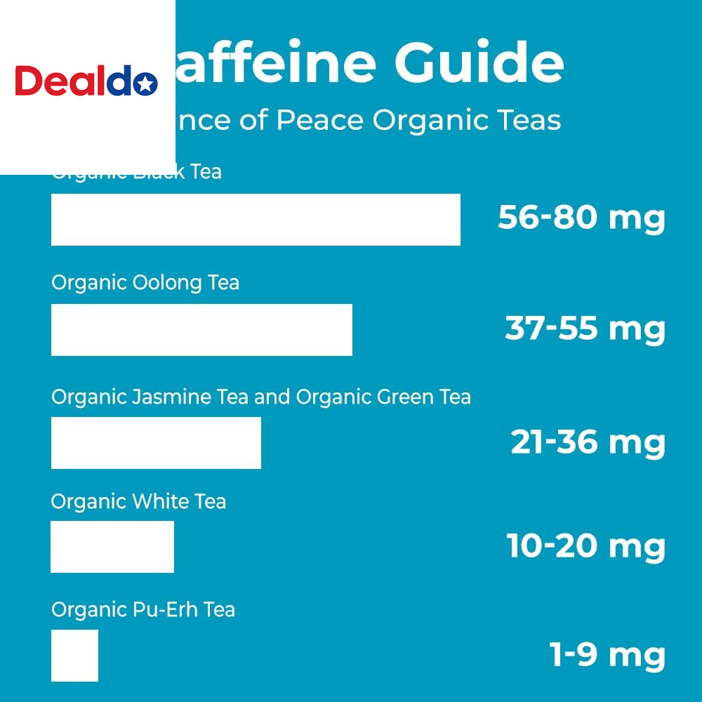 Organic Green Tea, 100 Tea Bags – 100% Organic Green Tea – Unsweetened Green Tea