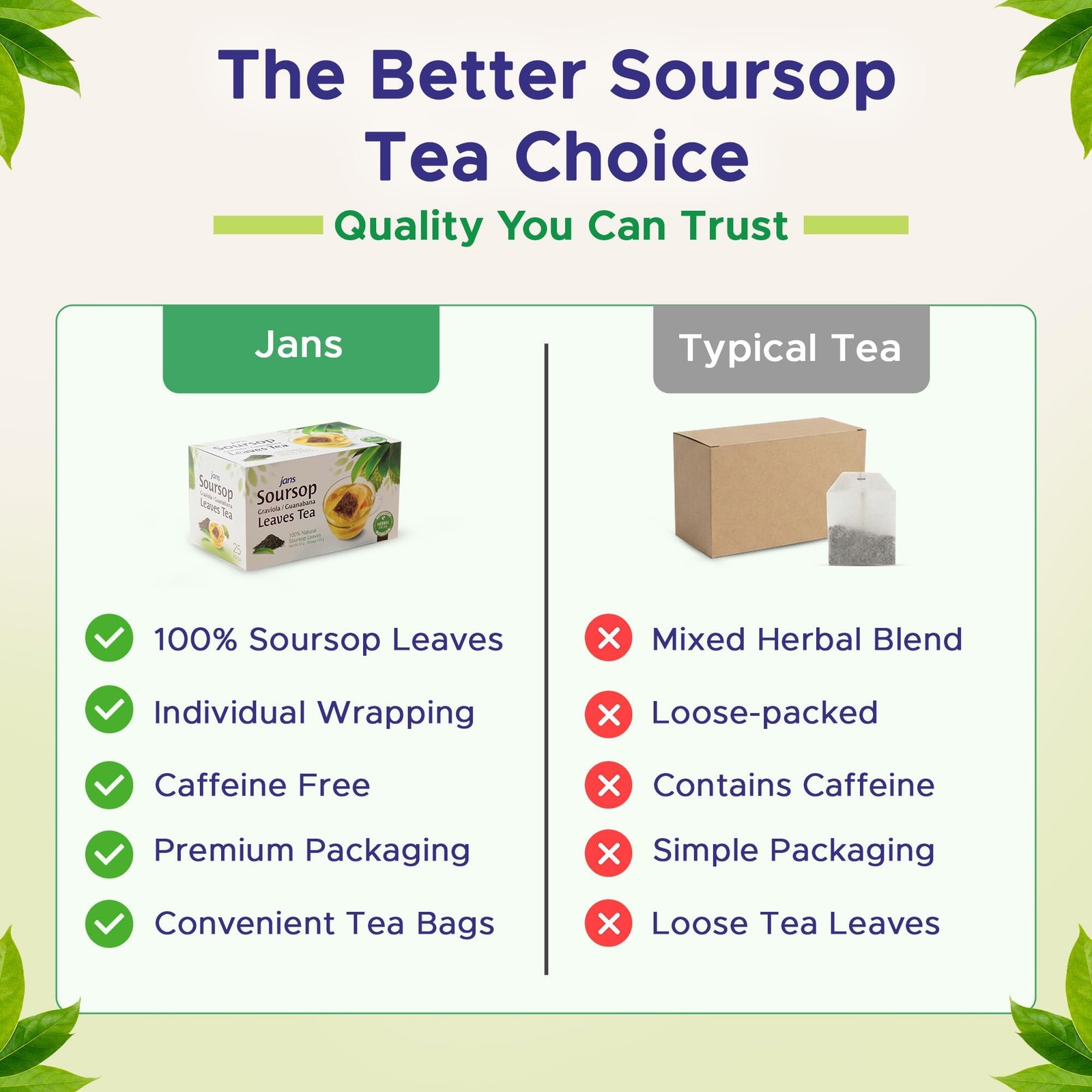 Soursop Tea Bags 25 Count | 100% Natural Soursop Leaves | Caffeine Free Sour …