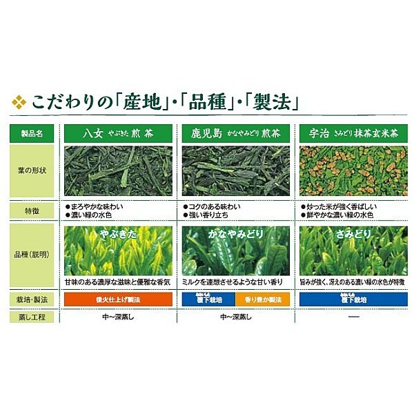 Japanese Green Tea Gift Set RYK-303 Uji Matcha Genmaicha Yame Kagoshima Sencha