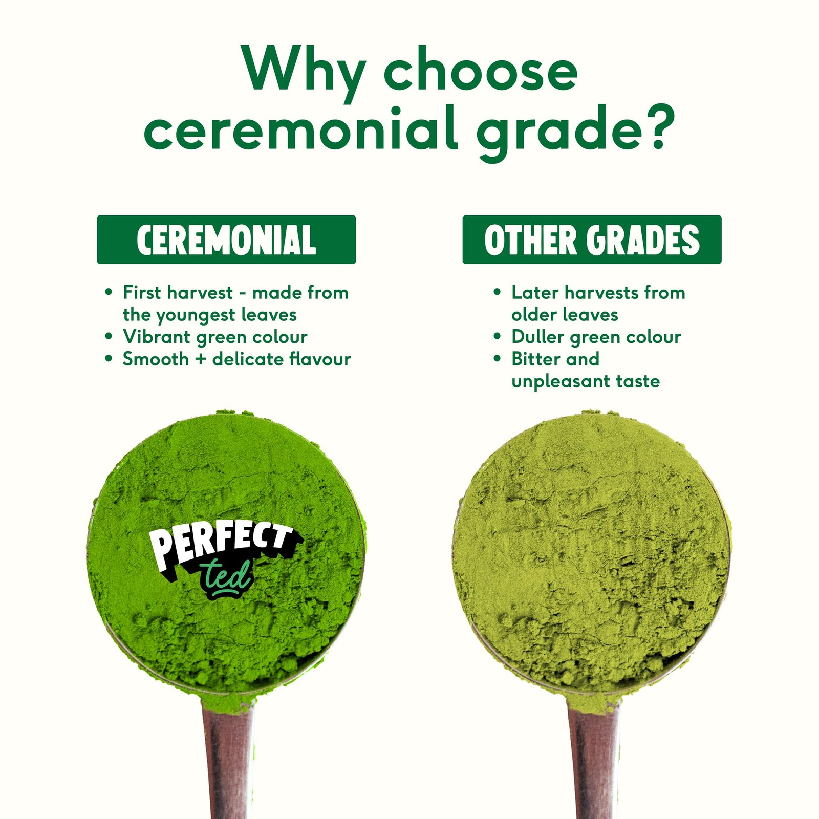 Matcha Powder | Blueberry Flavor 75g | Matcha Powder Ceremonial Grade | Match…