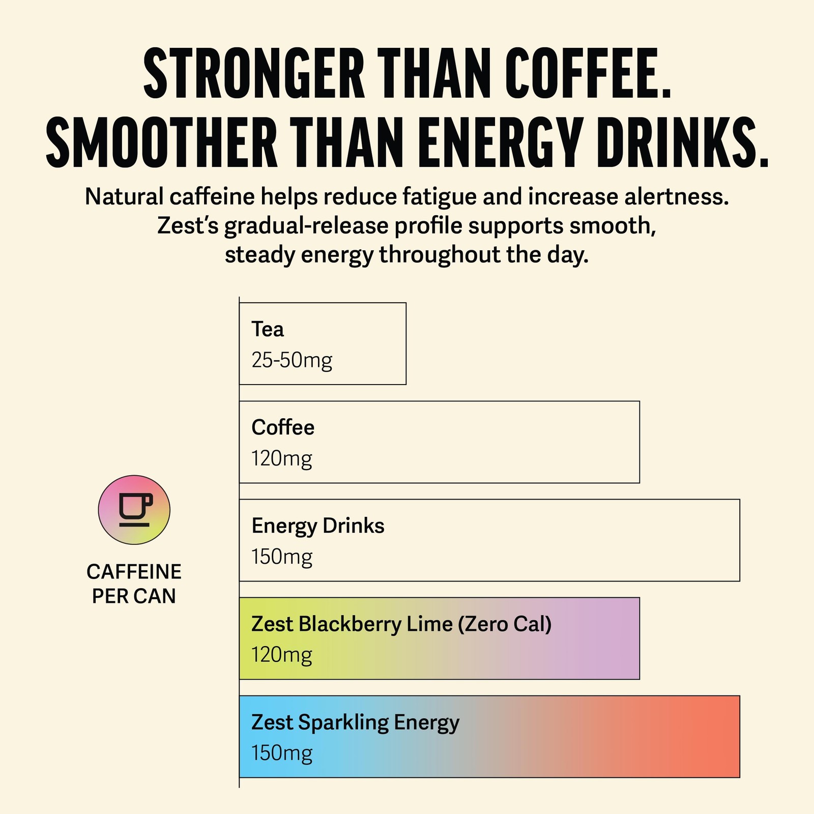 Zest Clean Energy Drinks Variety Pack – 3 Flavors – 120-150mg Caffeine + 100mg