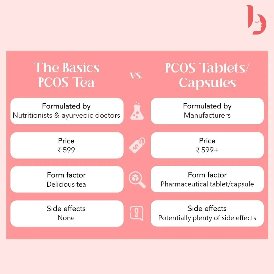 The Basics PCOS Tea 60g Free Shipping World Wide