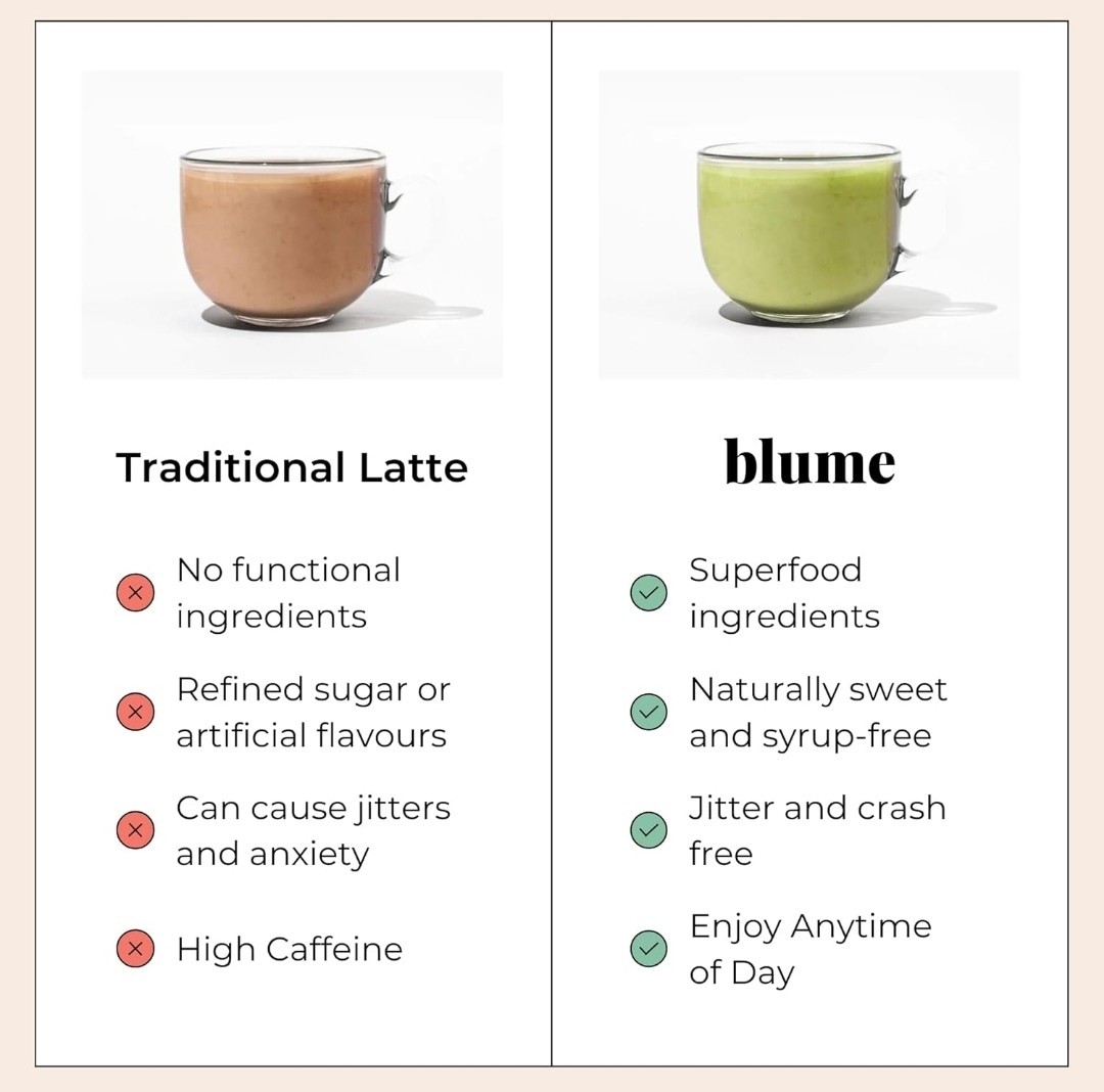 Blume Latte Variety Pack | Calming Blue Lavender Tea, Soothing Reishi Hot Cacao,