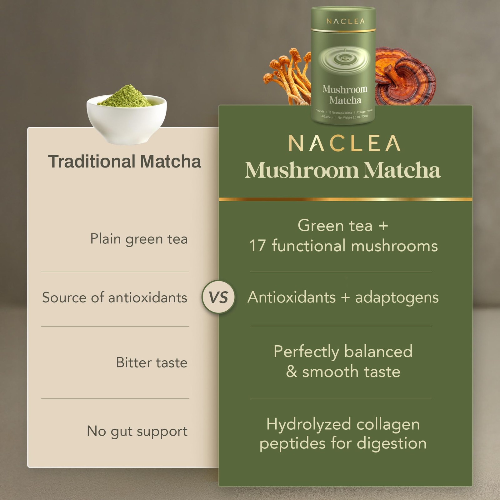 Mushroom Matcha Powder – Sugar-Free Japanese Ceremonial Green Tea with Superf…