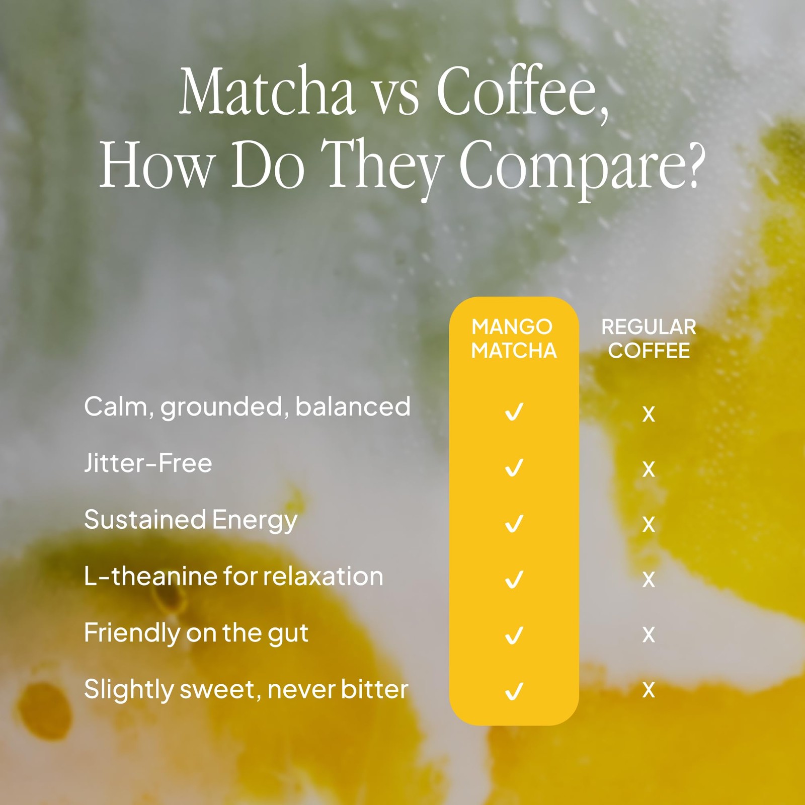 Mango Ceremonial Grade Matcha Powder – USDA Organic Japanese Green Tea Matcha…