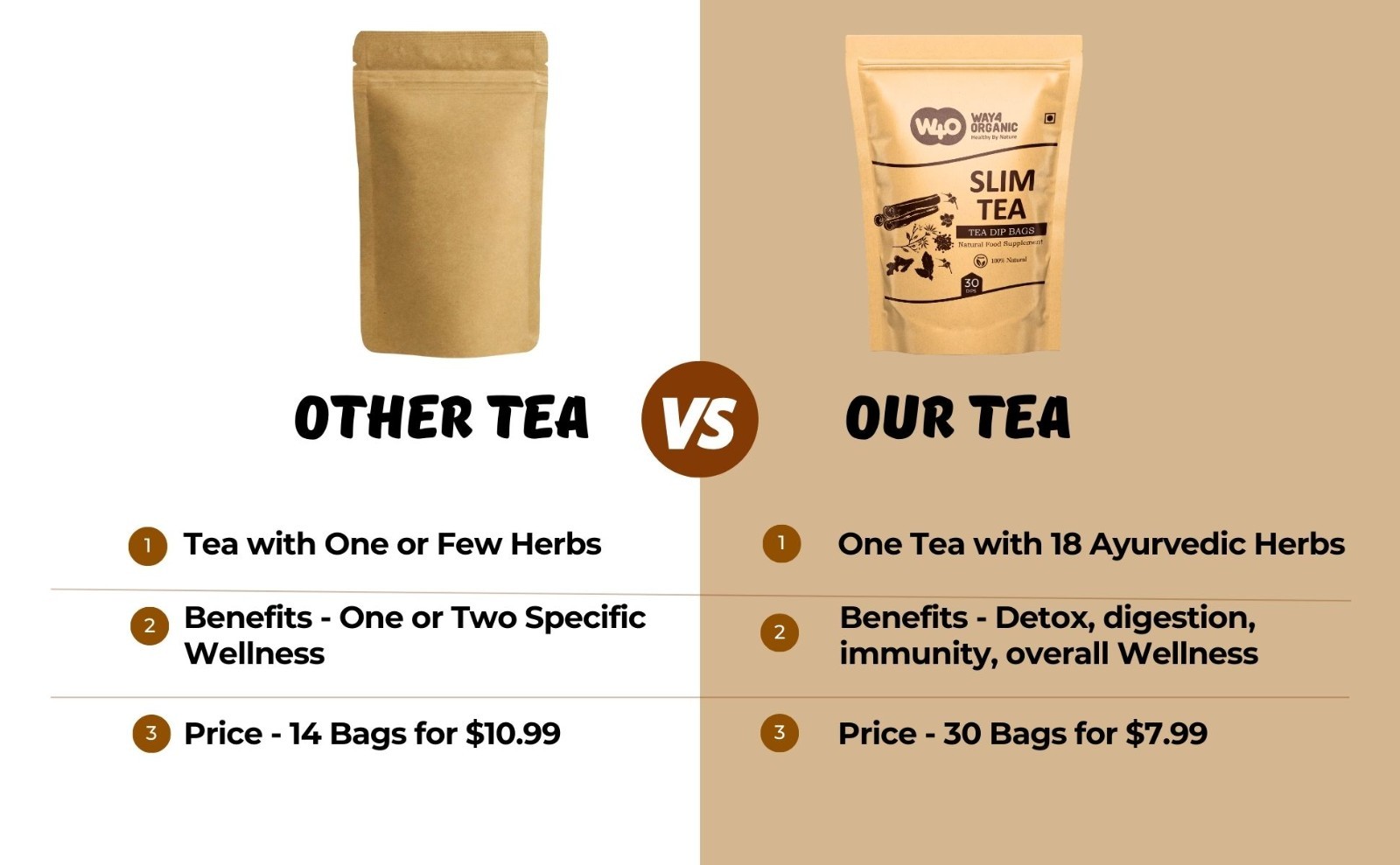 Herbal Slim Tea, One Tea with 18 Herbs, Cleanse and Detox, 30 Tea Bags(2 Packs)
