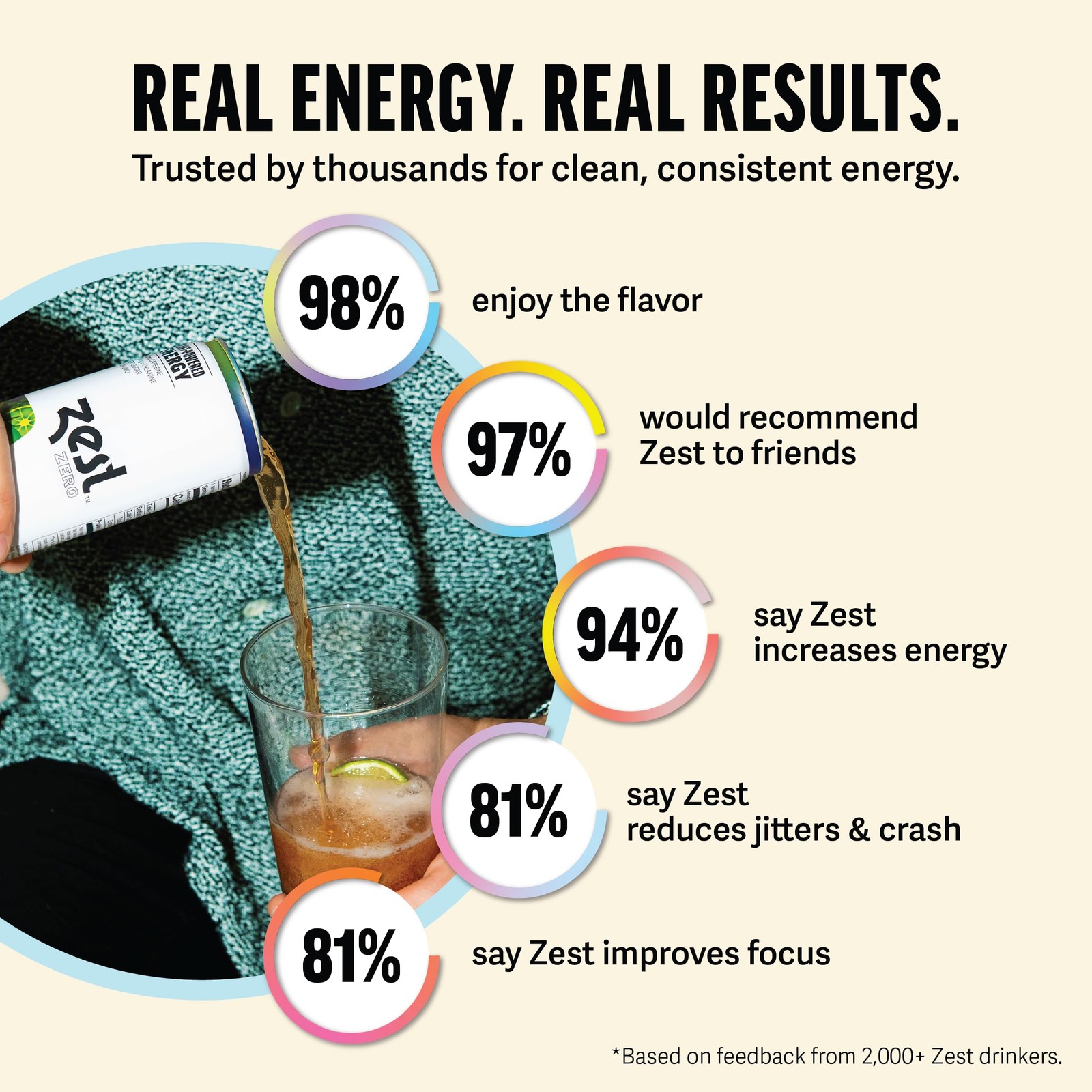 Zest Clean Energy Drinks Variety Pack – 3 Flavors – 120-150mg Caffeine + 100mg