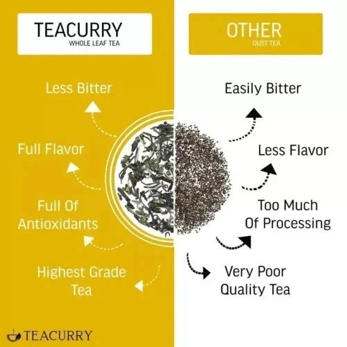 TEACURRY Immunity Booster Tea 100g