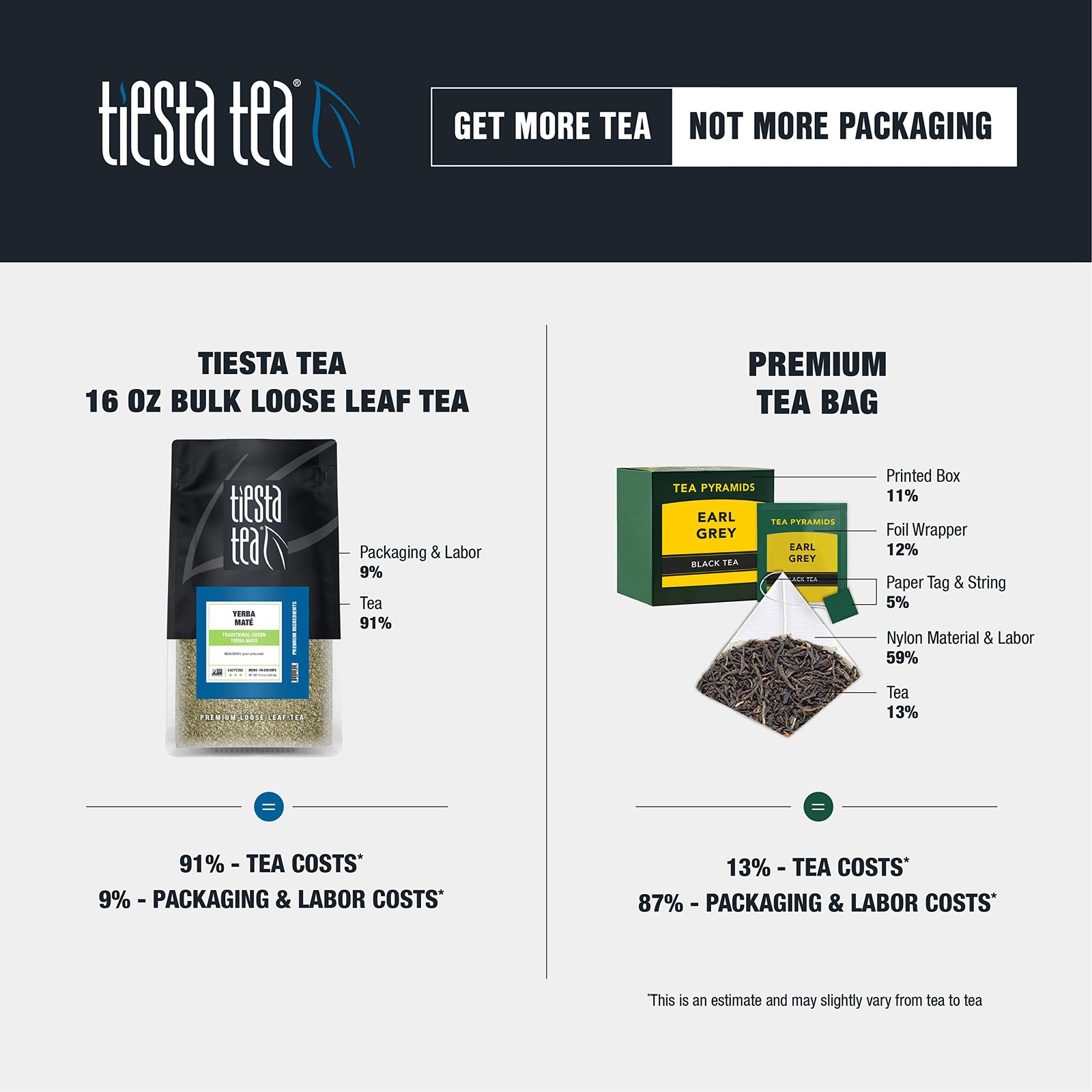 Tiesta Tea Traditional Green Mate Loose Leaf Bulk Pouch for 200 Cups