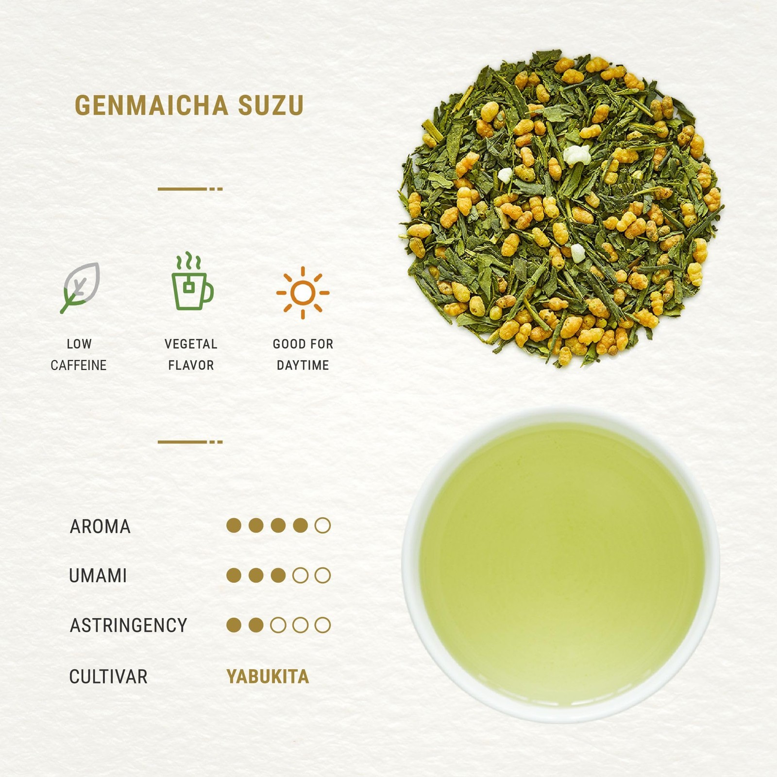 Senbird Premium Genmaicha With Matcha Japanese Brown Rice Green Tea With Mat…