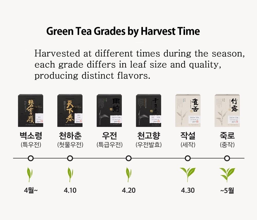 Ssanggye Korean Green Tea Jukro 2025 First Flush Jirisan Hand-Picked 60g