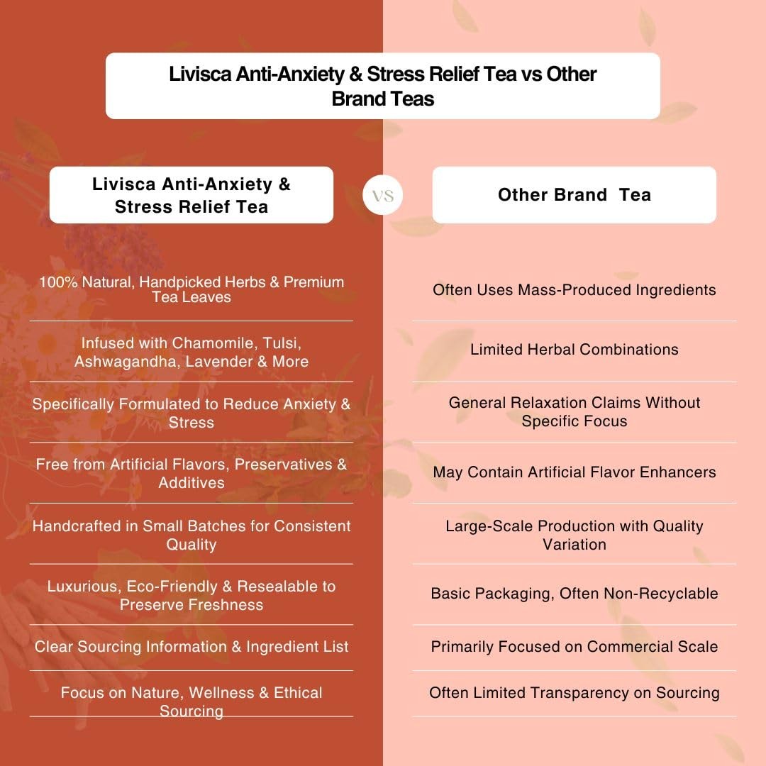 Livisca Anti-Anxiety & Stress Relief Tea | Ashwagandha, Chamomile, Lavender