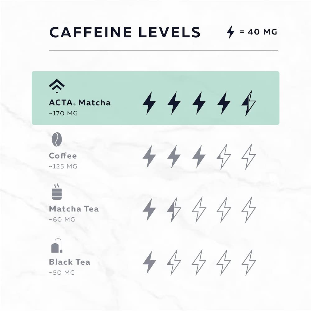 ACTA Matcha Energy Tea 40g, High Caffeine 170mg Blend for Increased Focus & C…