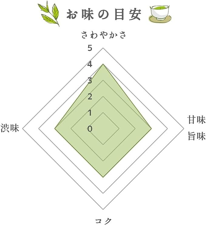 Yame Tea Tea Leaves Sencha 100g Bagged Tea Iwasakien Seicha Kyushu Fukuoka