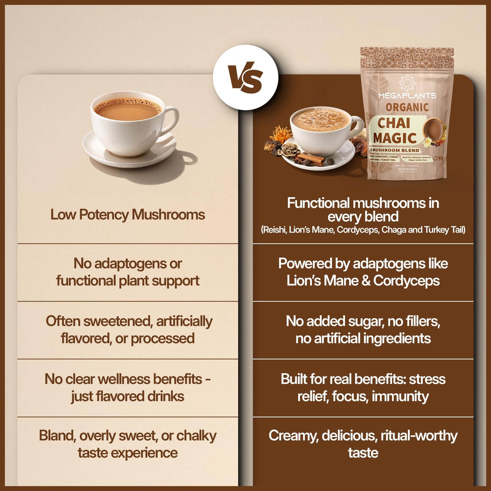 Adaptogenic Chai Tea (30 Servings) | No Crash Energy & Focus Blend with Lion’…