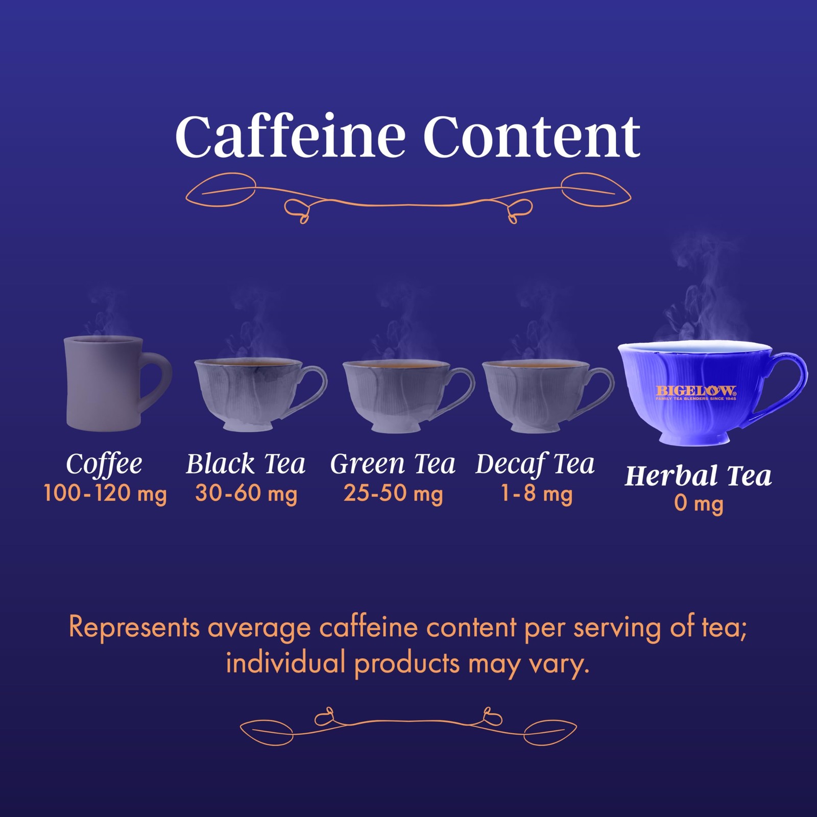 Sapphire Bay Butterfly Pea Flower, Blue Tea, Caffeine Free (Pack of 6), 108 T…