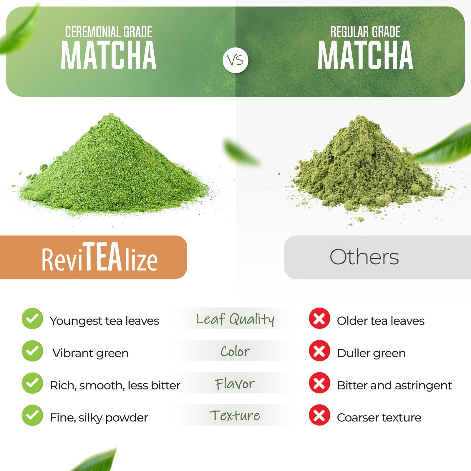 Matcha Mushroom Powder Latte Blend – Organic Japanese Ceremonial Grade Matcha…