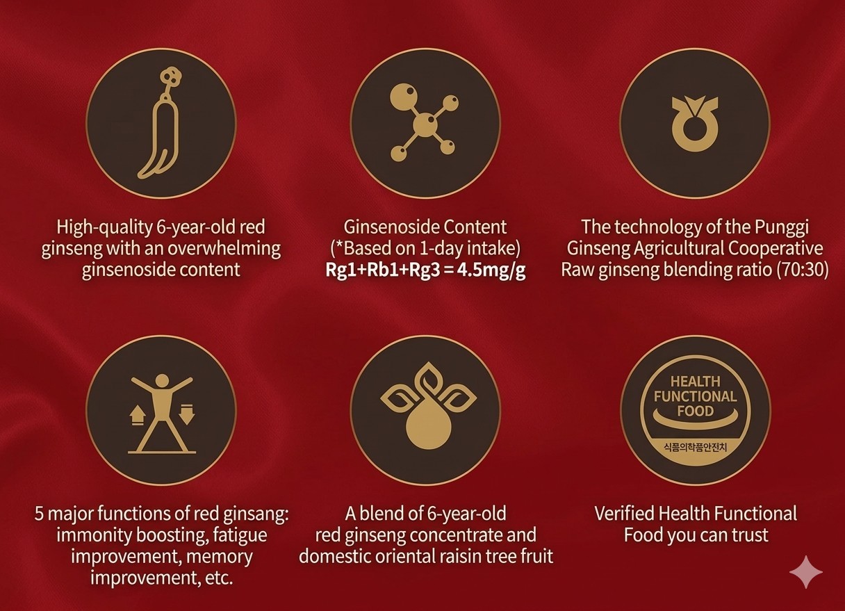 [Pung-gi Ginseng Nonghyup] Korean 6 Years Red Ginseng One Day Stick 10ml x 30 P