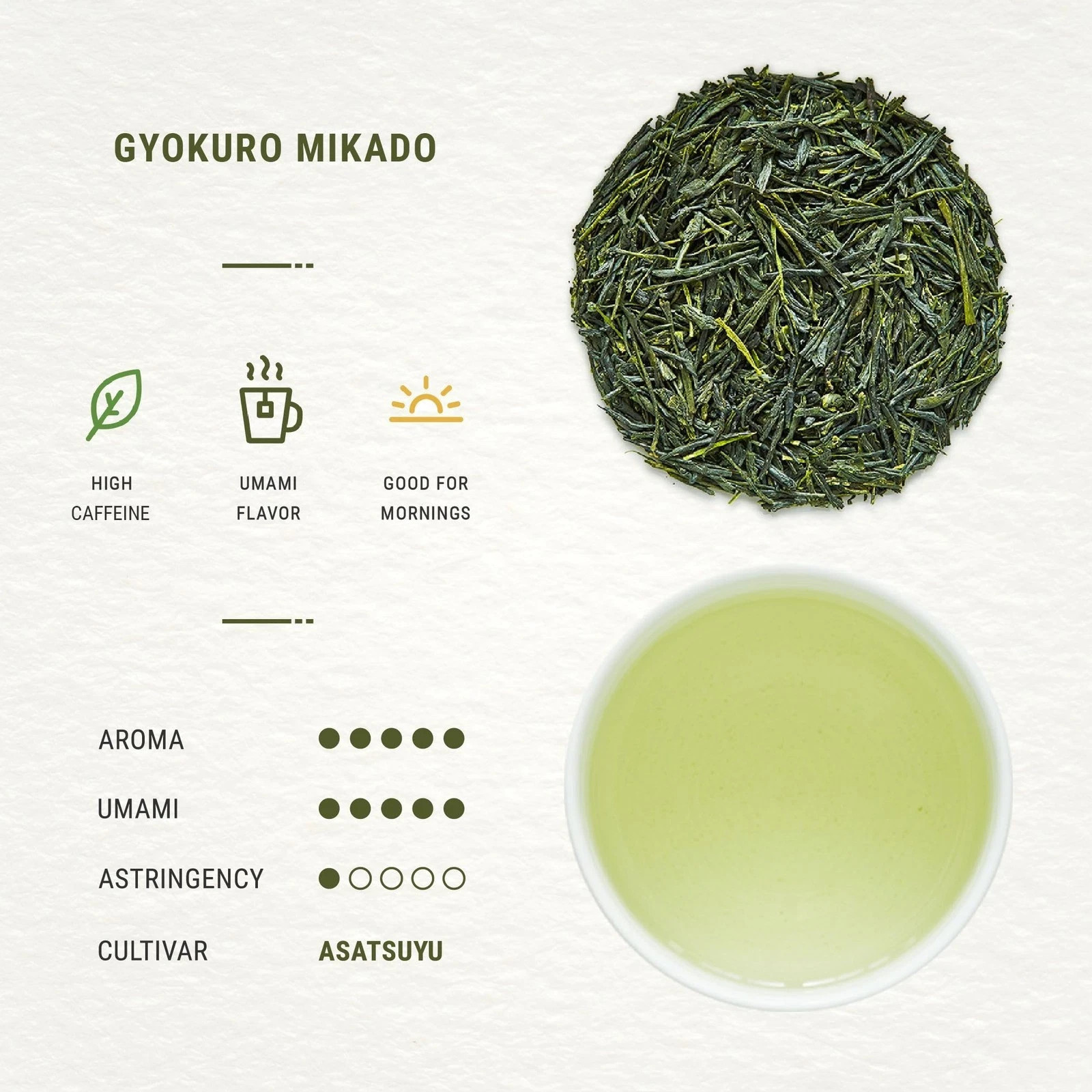 Senbird Premium Gyokuro – Japanese Shade Grown Green Tea – From Kyoto Japan -…