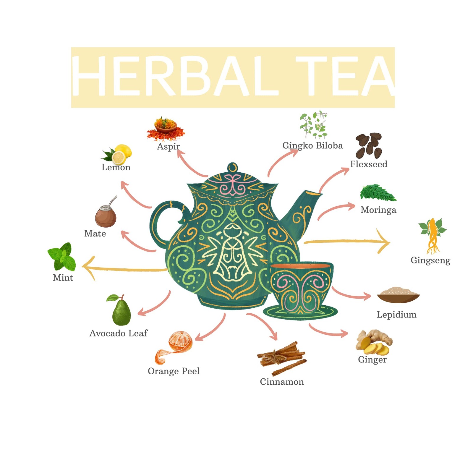 BODYMELT 30 Days Detox Tea Powder Form | Herbal Tea Formula | 30 Sachet Powder |
