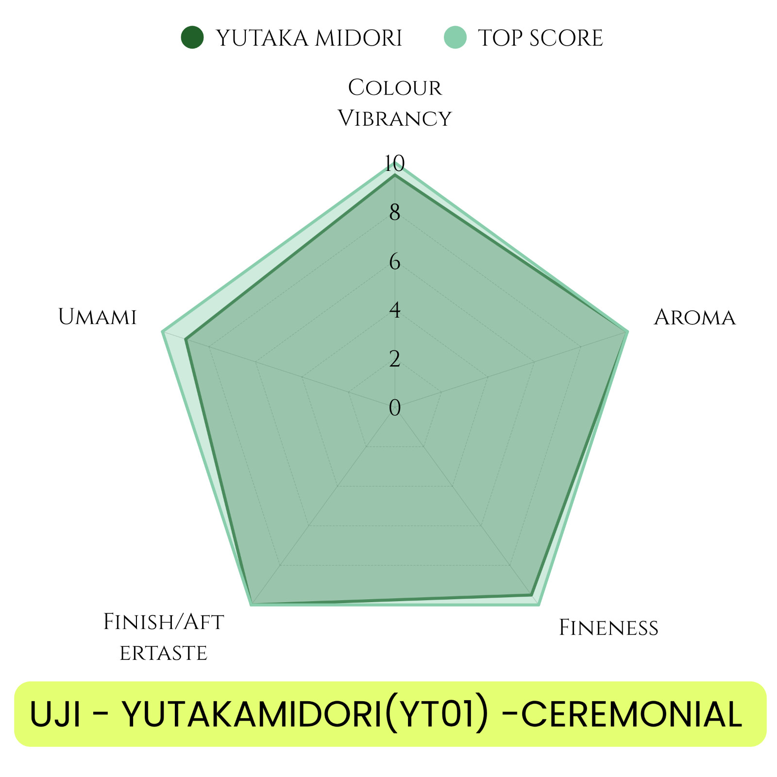 UJI YUTAKA MIDORI CEREMONIAL MATCHA – First Flush MATCHA – US Stock