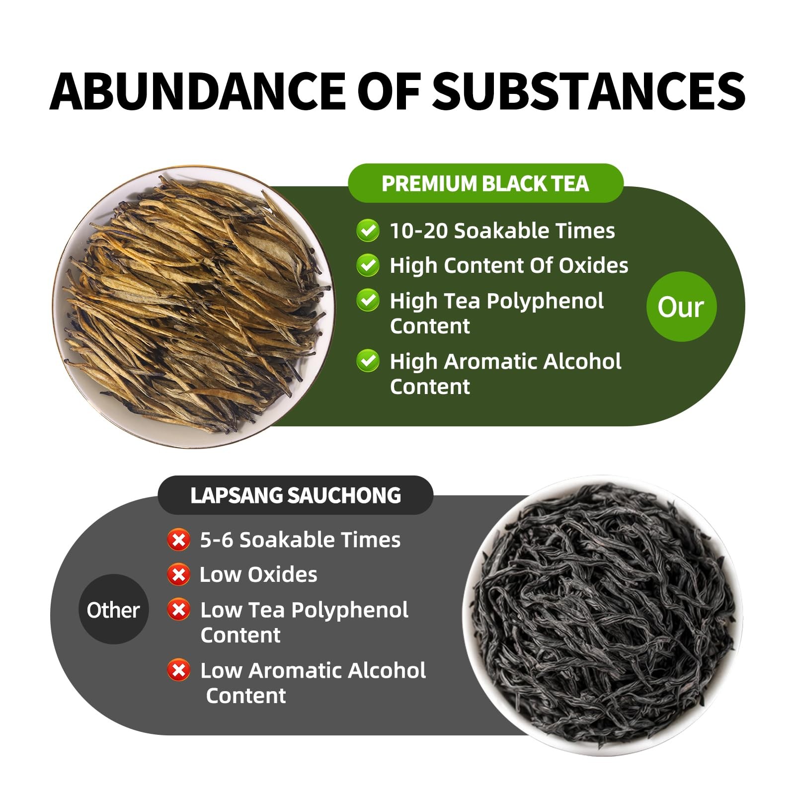 KHS Organic Black Tea Grade AAA Super , 3.17 OZ Chinese Yunnan Tea Loose Leaf