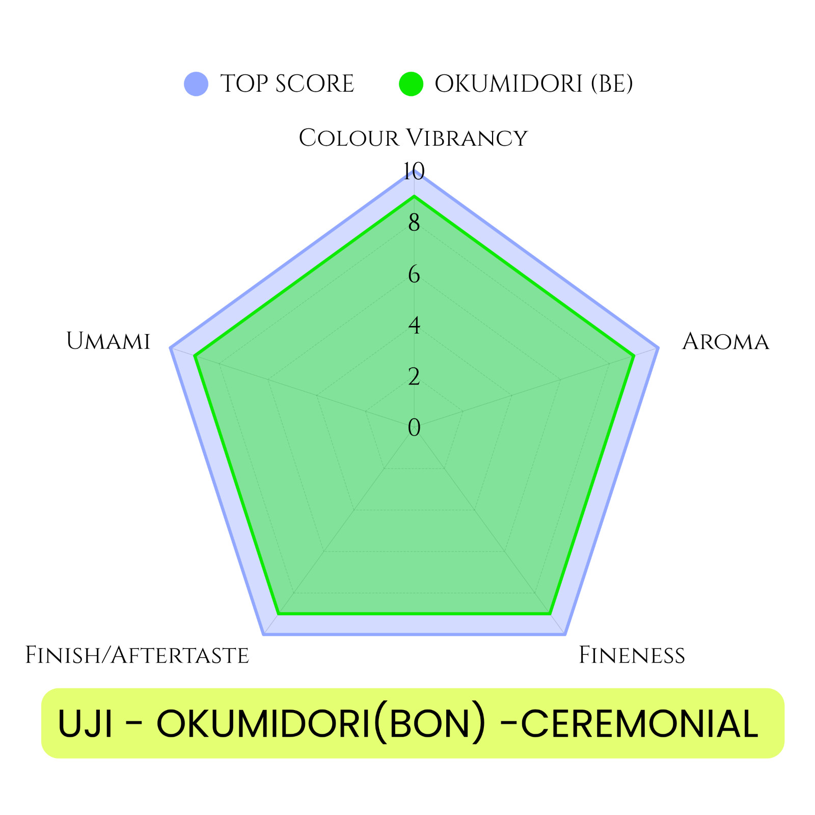 UJI OKUMIDORI CEREMONIAL 100G Japanese First Flush MATCHA – US Stock